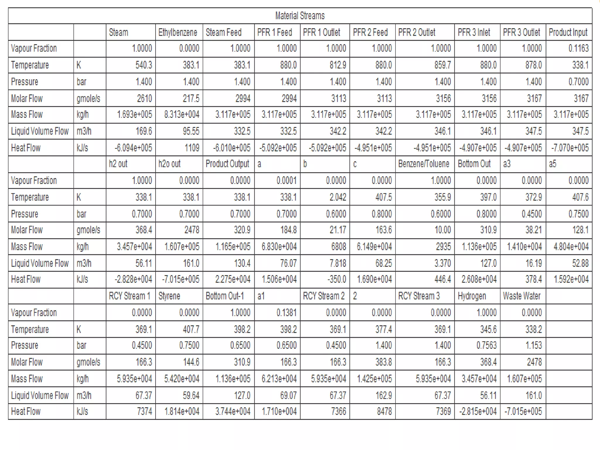 Styrene Production (G6)