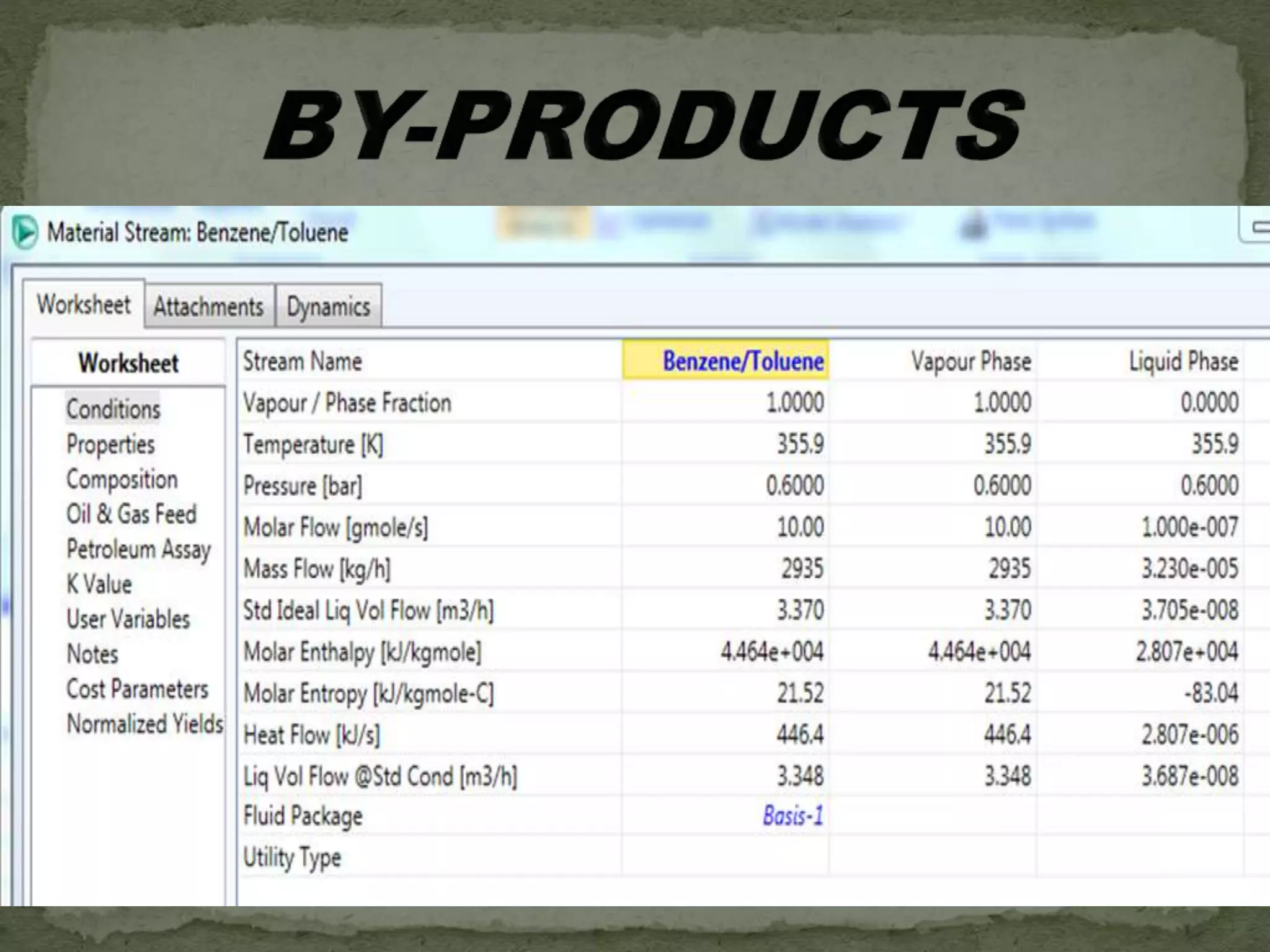 Styrene Production (G6)