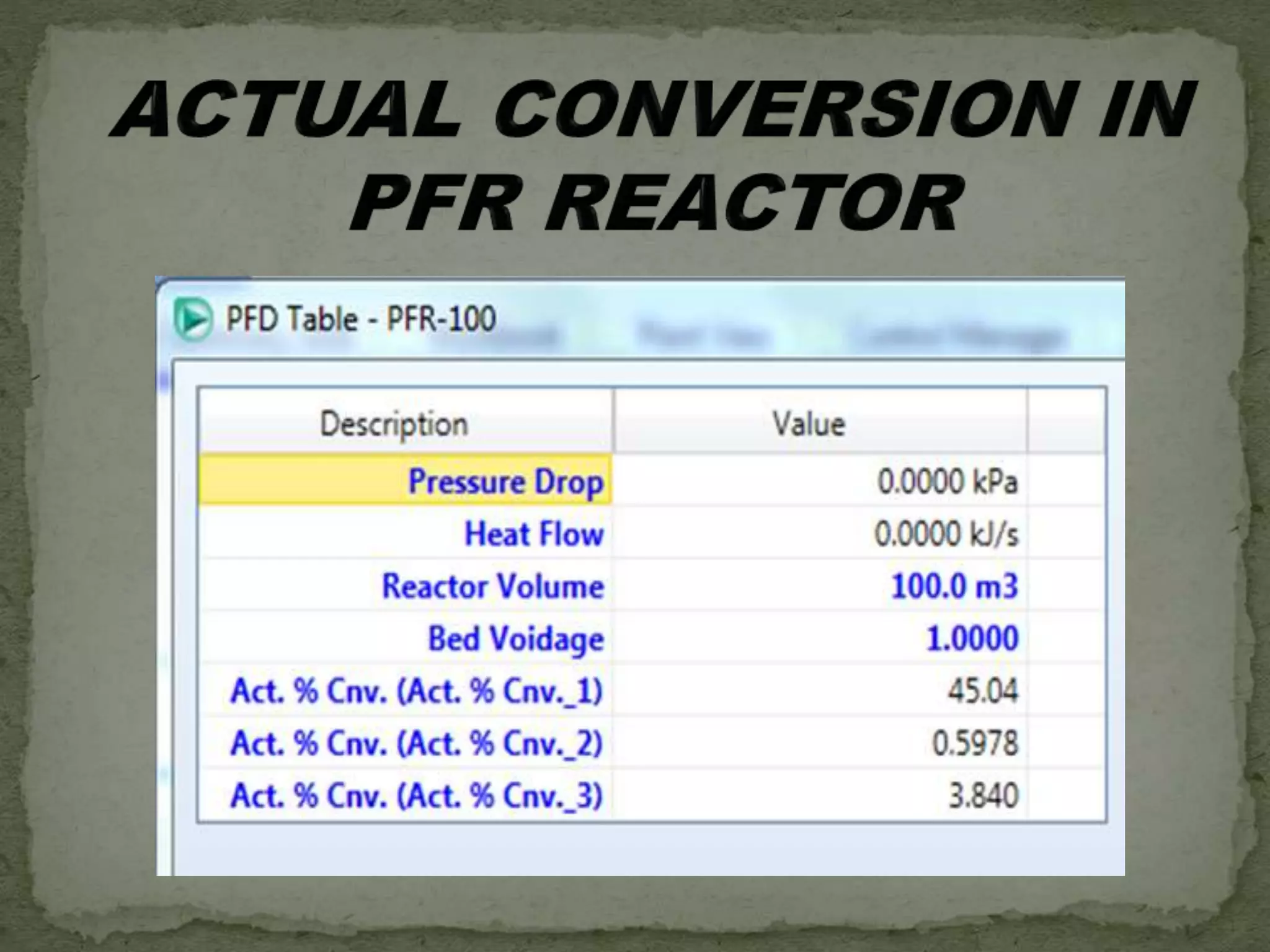 Styrene Production (G6)