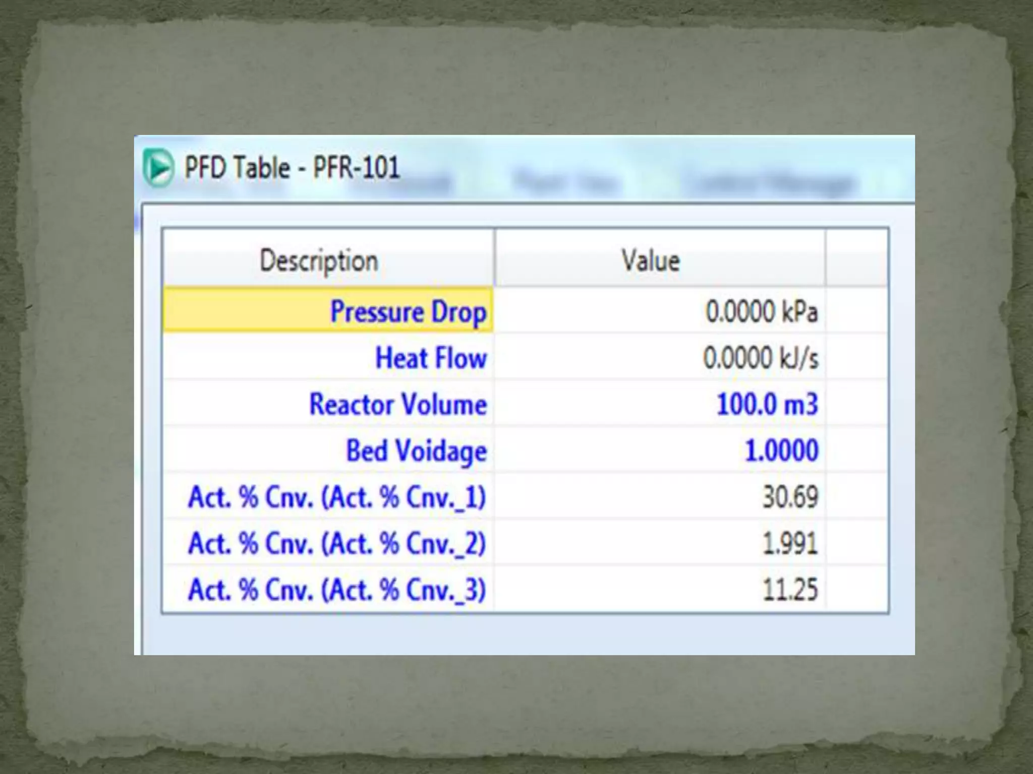 Styrene Production (G6)