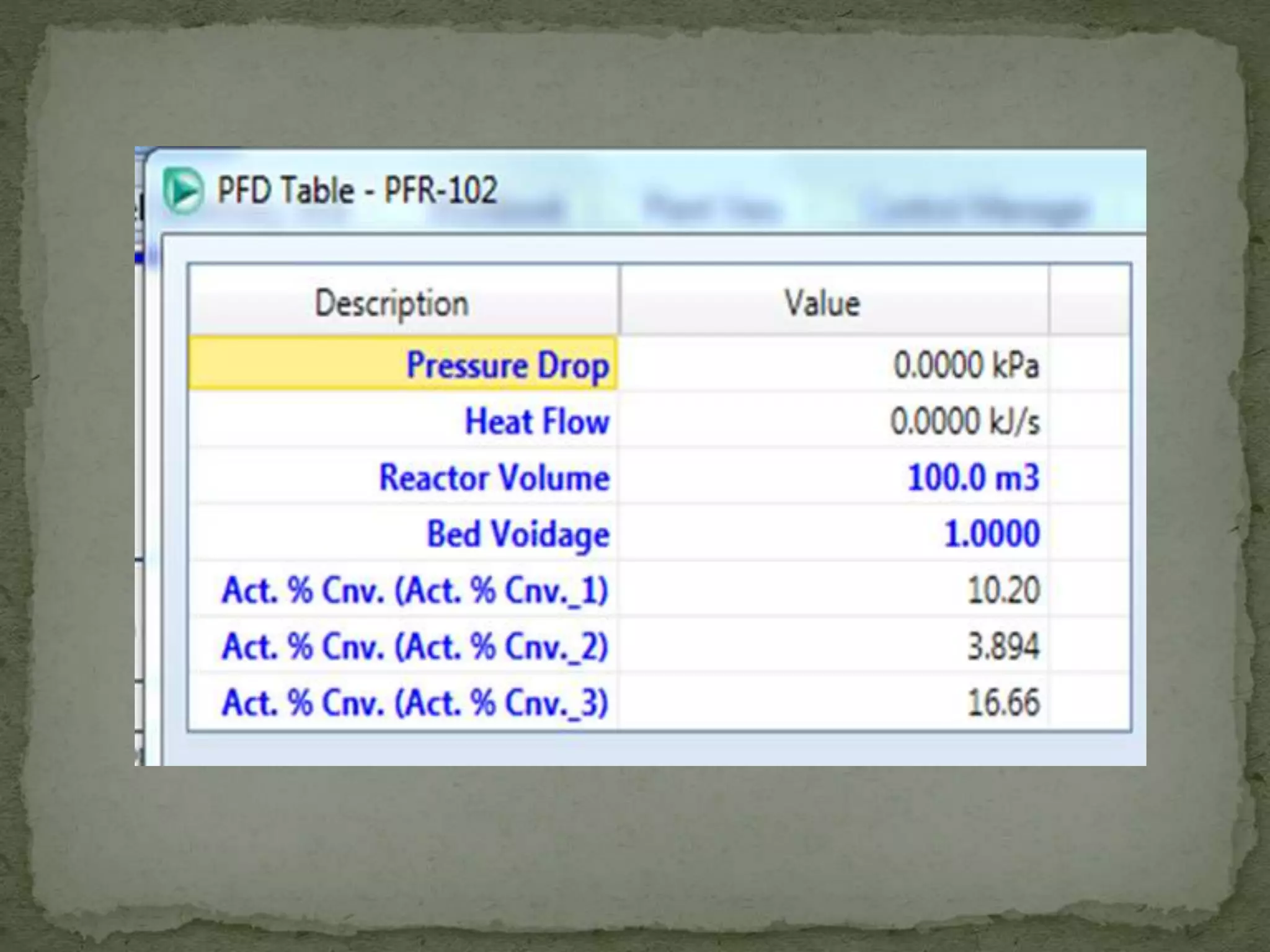 Styrene Production (G6)