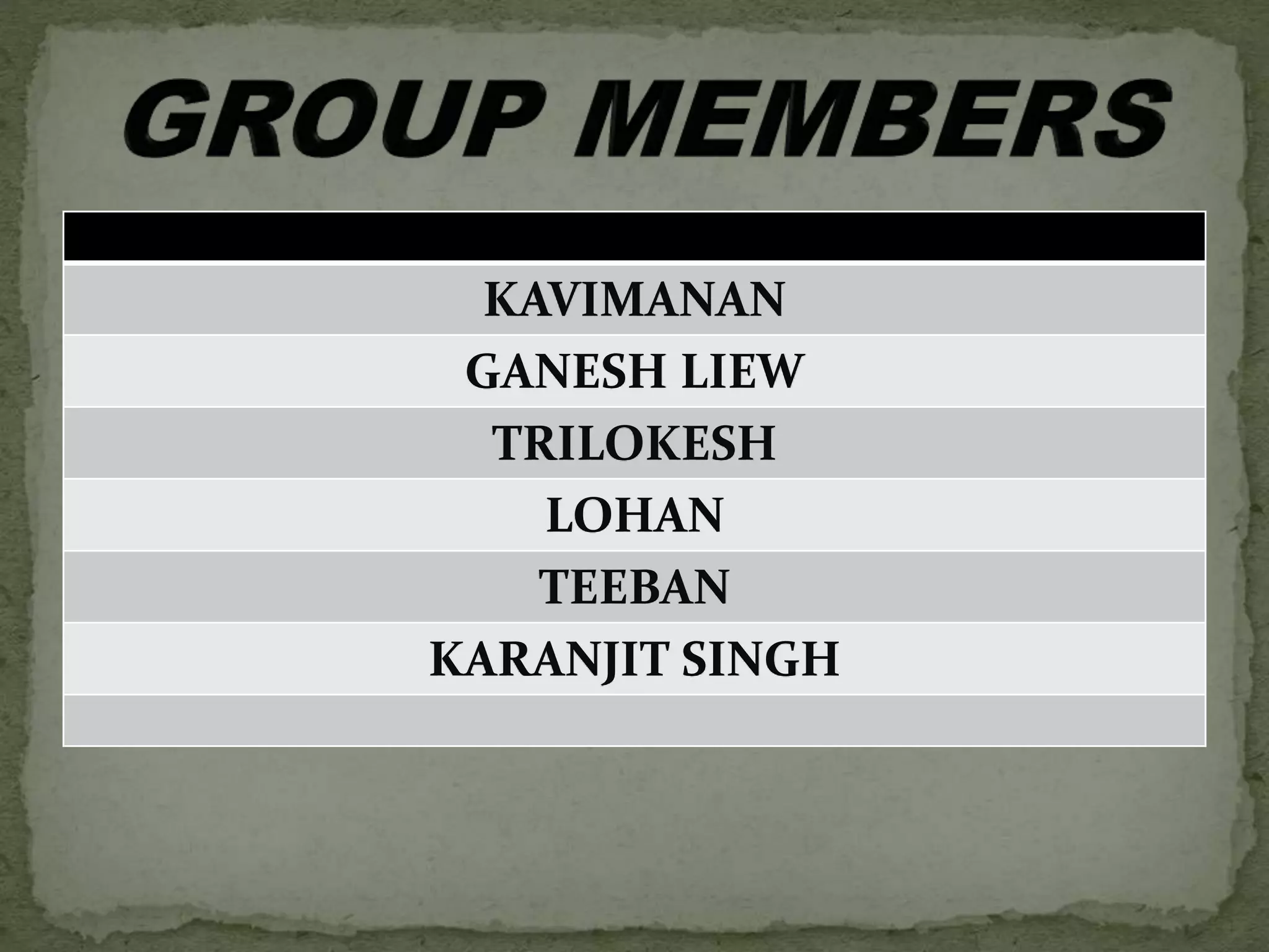 KAVIMANAN
GANESH LIEW
TRILOKESH
LOHAN
TEEBAN
KARANJIT SINGH