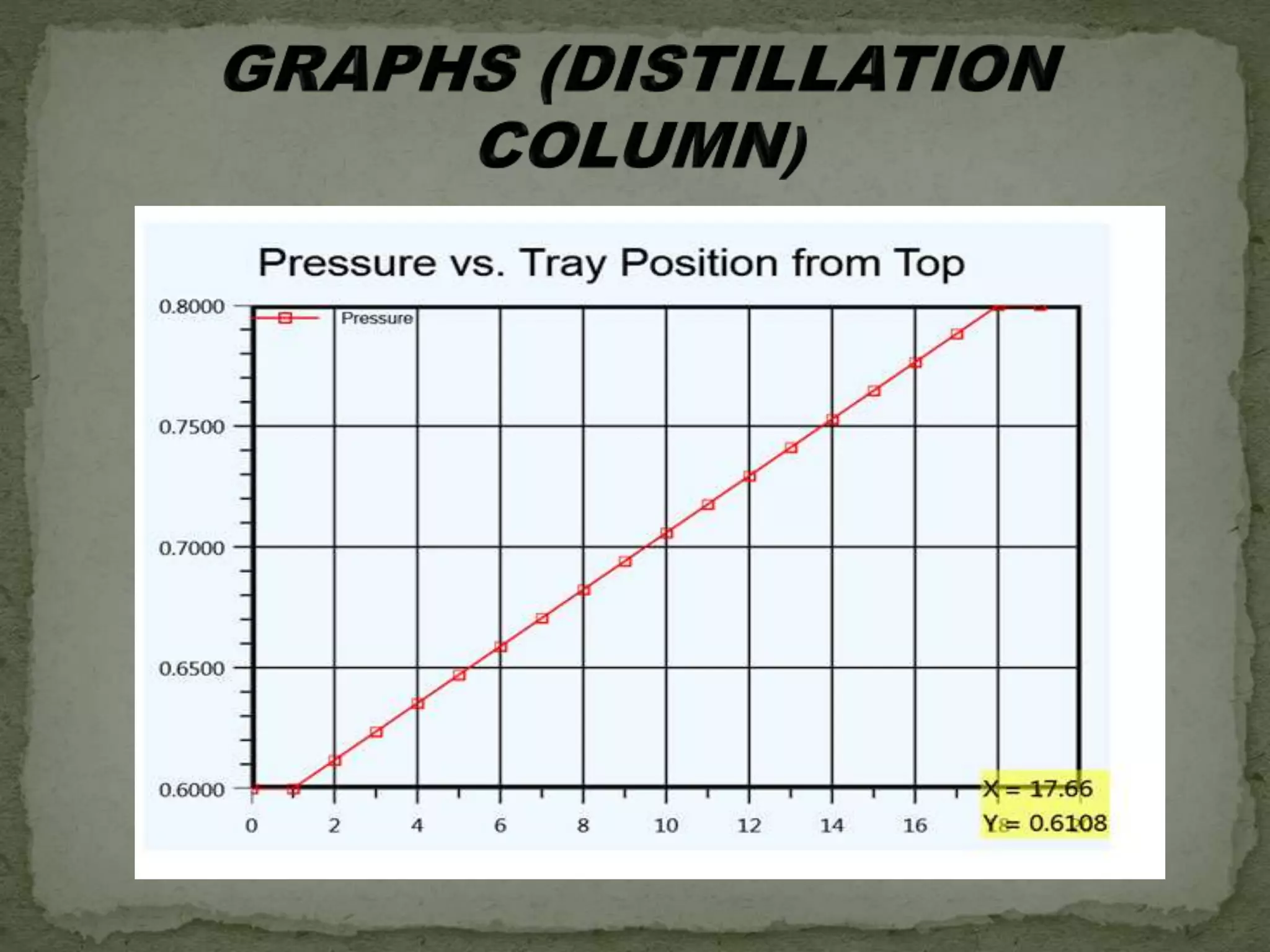 Styrene Production (G6)