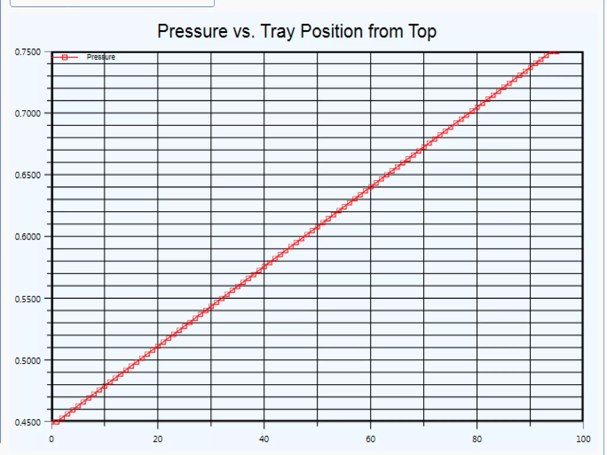 Styrene Production (G6)