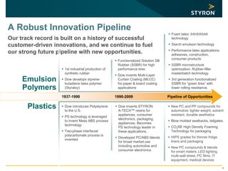 9
A Robust Innovation Pipeline
Plastics
Emulsion
Polymers
 1st industrial production of
synthetic rubber
 Dow develops styrene-
butadiene latex polymer
(Styraloy)
 Functionalized Solution SB
Rubber (SSBR) for high
performance tires
 Dow invents Multi-Layer
Curtain Coating (MLCC)
for paper & board coating
applications
 Dow introduces Polystyrene
to the U.S.
 PS technology is leveraged
to invent Mass ABS process
technology
 Two-phase interfacial
polycarbonate process is
invented
 Dow invents STYRON
A-TECH™ resins for
appliances, consumer
electronics, packaging,
appliances. Becomes
PS technology leader in
these applications.
 Developed PC/ABS blends
for broad market use
including automotive and
consumer electronics
 New PC and PP compounds for
automotive: lighter weight, solvent
resistant, durable aesthetics
 Blow molded seatbacks, tailgates.
 CO2RE High Density Foaming
Technology for packaging
 HIPS grades for thinner fridge
liners and packaging
 New PC compounds & blends
for smart meters, LED lighting,
multi-wall sheet, PC films, IT
equipment, medical devices
 Foam latex: ENVERSA®
technology
 Starch emulsion technology
 Performance latex applications:
adhesives, construction,
consumer products
 SSBR microstructure
optimization. Rubber-filler
masterbatch technology
 3rd generation functionalized
SSBR for “green tires” with
lower rolling resistance.
Our track record is built on a history of successful
customer-driven innovations, and we continue to fuel
our strong future pipeline with new opportunities.
Pipeline of Opportunities1937-1990 1990-2009
 