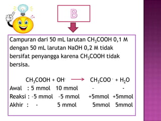 Campuran dari 50 mL larutan CH3COOH 0,1 M
dengan 50 mL larutan NaOH 0,2 M tidak
bersifat penyangga karena CH3COOH tidak
bersisa.
CH3COOH + OH– CH3COO – + H2O
Awal : 5 mmol 10 mmol – -
Reaksi : –5 mmol –5 mmol +5mmol +5mmol
Akhir : - 5 mmol 5mmol 5mmol
 