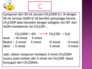 Campuran dari 50 mL larutan CH3COOH 0,1 M dengan
50 mL larutan NaOH 0,1M bersifat penyangga karena
CH3COOH akan bereaksi dengan sebagian ion OH– dari
NaOH membentuk ion CH3COO –.
CH3COOH + OH– CH3COO – + H2O
Awal : 10 mmol 5 mmol – -
Reaksi : –5 mmol –5 mmol +5 mmol +5 mmol
Akhir : 5 mmol - 5 mmol 5 mmol
Jadi, dalam campuran terdapat 5 mmol CH3COOH
(suatu asam lemah) dan 5 mmol ion CH3COO– (basa
konjugasi dari CH3COOH).
 