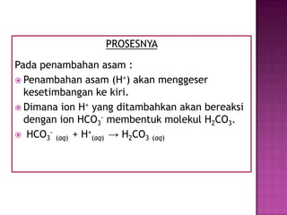 PROSESNYA
Pada penambahan asam :
 Penambahan asam (H+) akan menggeser
kesetimbangan ke kiri.
 Dimana ion H+ yang ditambahkan akan bereaksi
dengan ion HCO3
- membentuk molekul H2CO3.
 HCO3
-
(aq) + H+
(aq) → H2CO3 (aq)
 