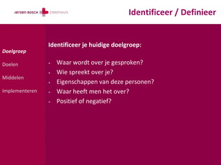 Identificeer / Definieer


                Identificeer je huidige doelgroep:
Doelgroep

Doelen          +   Waar wordt over je gesproken?
                +   Wie spreekt over je?
Middelen
                +   Eigenschappen van deze personen?
Implementeren   +   Waar heeft men het over?
                +   Positief of negatief?
 
