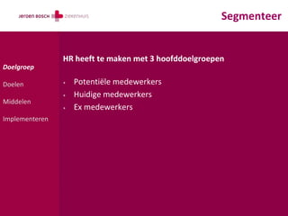 Segmenteer


                HR heeft te maken met 3 hoofddoelgroepen
Doelgroep

Doelen          +   Potentiële medewerkers
                +   Huidige medewerkers
Middelen
                +   Ex medewerkers
Implementeren
 