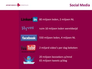 Social Media


80 miljoen leden, 2 miljoen NL


ruim 10 miljoen leden wereldwijd


550 miljoen leden, 4 miljoen NL


2 miljard video’s per dag bekeken


20 miljoen bezoekers p/mnd
65 miljoen tweets p/dag
 