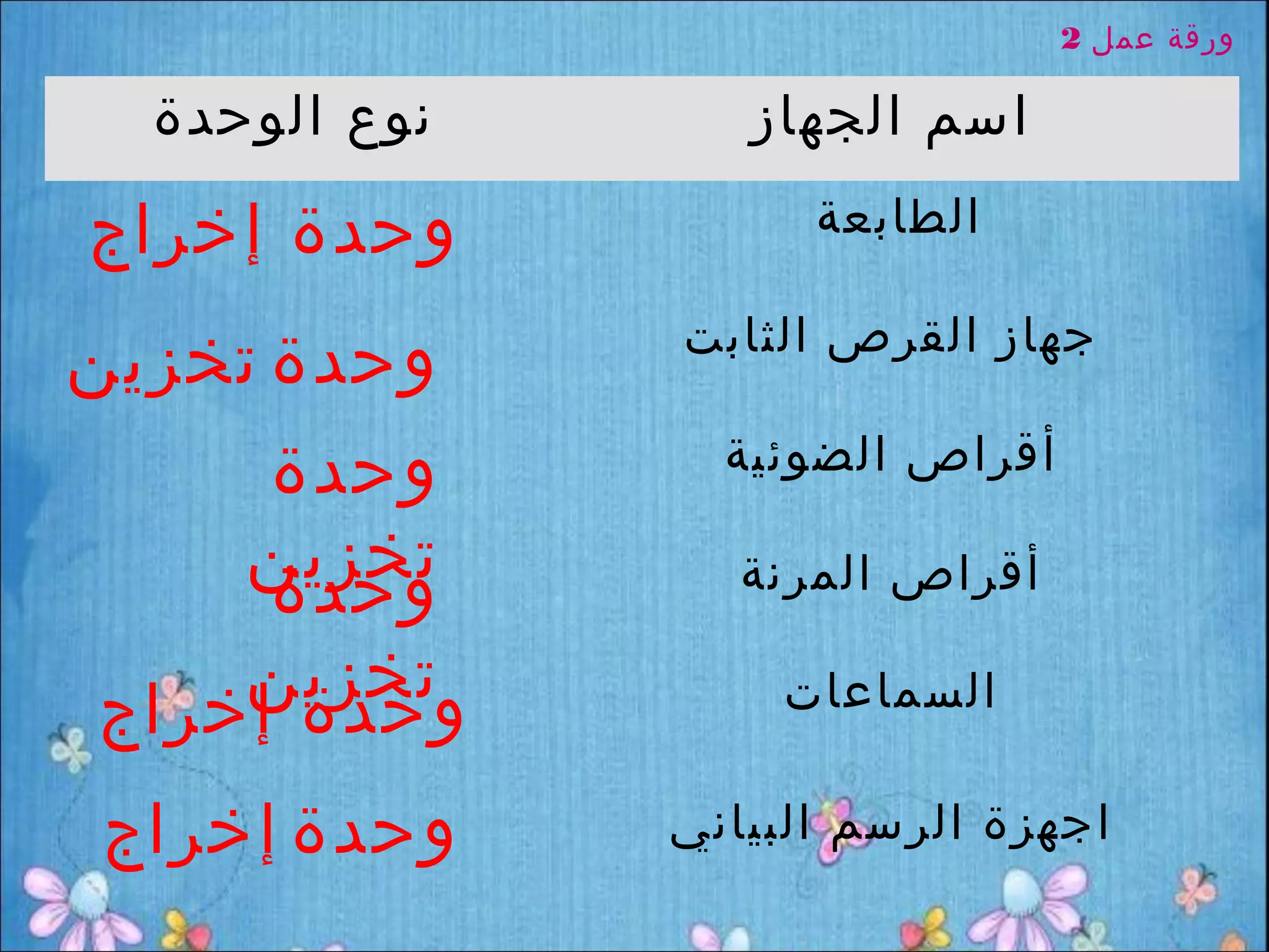 ‫ورقة عمل 2‬

  ‫نوع الوحدة‬      ‫اسم الجهاز‬

‫وحدة إخراج‬           ‫الطابعة‬

               ‫جهاز القرص الثابت‬
‫وحدة تخزين‬
     ‫وحدة‬        ‫أقراص الضوئية‬

     ‫تخزين‬
     ‫وحدة‬         ‫أقراص المرنة‬

    ‫تخزين‬          ‫السماعات‬
‫وحدة إخراج‬
‫وحدة إخراج‬     ‫اجهزة الرسم البياني‬
 