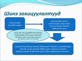 Шинэ зохицуулалтууд
Сонгуулийн
хэсгийн хороо
сонгуулийн хэсэгт
сонгогчдын санал авах,
тоолох ажлыг зохион
байгуулах нэгж
ахлах болон бусад зохион байгуулагч б хий 5-7 х ний оронү ү
тоотой, ахлах зохион байгуулагч сонгууль зохион
байгуулахтай холбоотой хууль з йн хариуцлага х лээнэ.ү ү
сонгуулийн хороо б р р хуралдааныхааү өө өө
дэгийг тогтоодог б г д энэ нь дур зоргийнө өө
шинжтэй байсан бол анх удаа сонгуулийн
т в байгууллагаас сонгуулийн хороодынө
хуралдааны дэгийг тогтоож г хө ө
 