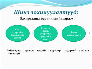 Шинэ зохицуулалтууд:
Захиргааны з рчил шийдвэрлэх:ө
Шийдвэрлэх хугацаа ердийн журмаар, тодорхой хугацаа
тавиаг йү
Сум,
д ргийнүү
Цагдаагийн
хэлтэс
Сум, сум
дунд,
д ргийнүү
эр гийнүү
ш хүү
Давах
шатны ш хүү
 