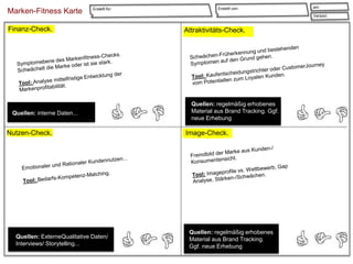 Marken-Fitness Karte

Erstellt für:

Finanz-Check.

Quellen: interne Daten...

Nutzen-Check.

Quellen: ExterneQualitative Daten/
Interviews/ Storytelling...

Erstellt von:

am:

Version:

Attraktivitäts-Check.

Quellen: regelmäßig erhobenes
Material aus Brand Tracking. Ggf.
neue Erhebung

Image-Check.

Quellen: regelmäßig erhobenes
Material aus Brand Tracking.
Ggf. neue Erhebung

 