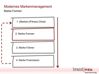 Modernes Markenmanagement
Marke Formen

1. (Marken-)Fitness Check

2. Marke Formen

3. Marke Führen

4. Marke Finanzieren

 