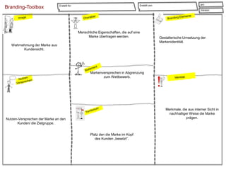 Branding-Toolbox

Erstellt von:

Erstellt für:

am:

Version:

Menschliche Eigenschaften, die auf eine
Marke übertragen werden.

Gestalterische Umsetzung der
Markenidentität.

Wahrnehmung der Marke aus
Kundensicht.

Markenversprechen in Abgrenzung
zum Wettbewerb.

Merkmale, die aus interner Sicht in
nachhaltiger Weise die Marke
prägen.

Nutzen-Versprechen der Marke an den
Kunden/ die Zielgruppe.

Platz den die Marke im Kopf
des Kunden „besetzt“.

 