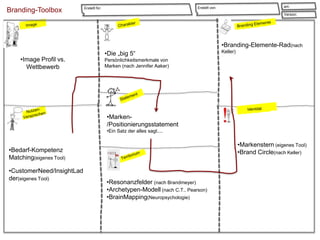 Branding-Toolbox

am:

Erstellt von:

Erstellt für:

Version:

•Branding-Elemente-Rad(nach
•Image Profil vs.
Wettbewerb

•Die „big 5“

Keller)

Persönlichkeitsmerkmale von
Marken (nach Jennifer Aaker)

•Marken/Positionierungsstatement
•Ein Satz der alles sagt....

•Markenstern (eigenes Tool)
•Brand Circle(nach Keller)

•Bedarf-Kompetenz
Matching(eigenes Tool)
•CustomerNeed/InsightLad
der(eigenes Tool)

•Resonanzfelder (nach Brandmeyer)
•Archetypen-Modell (nach C.T.. Pearson)
•BrainMapping(Neuropsychologie)

 