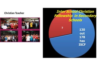 Christian Teacher    Inter School Christian
                    Fellowship in Secondary
                            Schools

                        ?
                                 130
                                  out
                                 178
                                  has
                                 ISCF
 
