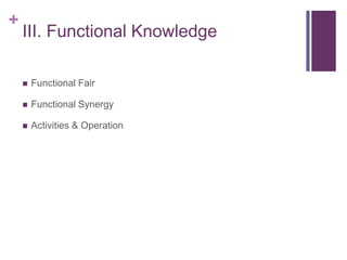 +
III. Functional Knowledge
 Functional Fair
 Functional Synergy
 Activities & Operation
 