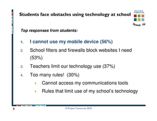 Students face obstacles using technology at school


Top responses from students:

1.   I cannot use my mobile device (56%)
2.   School filters and firewalls block websites I need
     (53%)
3.   Teachers limit our technology use (37%)
4.   Too many rules! (30%)
          Cannot access my communications tools
          Rules that limit use of my school’s technology


                      © Project Tomorrow 2010
 