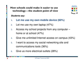 How schools could make it easier to use
 technology – the student point of view
Students say:

1.   Let me use my own mobile device (60%)
2.   Let me use my own laptop (47%)
3.   Access my school projects from any computer –
     home or at school (47%)
4.   Give me unlimited Internet access on campus (43%)
5.   I want to access my social networking site and
     communications tools (36%)
6.   Give us more electrical outlets (28%)

                     © Project Tomorrow 2010
 