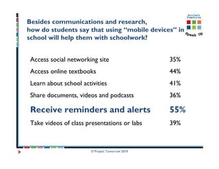 Besides communications and research,
how do students say that using “mobile devices” in
school will help them with schoolwork?


 Access social networking site                    35%
 Access online textbooks                          44%
 Learn about school activities                    41%
 Share documents, videos and podcasts             36%

 Receive reminders and alerts                     55%
 Take videos of class presentations or labs       39%



                        © Project Tomorrow 2010
 
