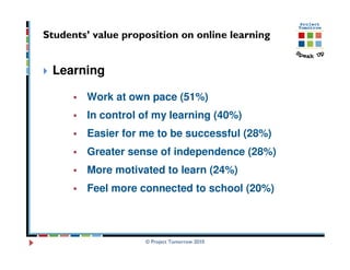 Students’ value proposition on online learning


 Learning

        Work at own pace (51%)
        In control of my learning (40%)
        Easier for me to be successful (28%)
        Greater sense of independence (28%)
        More motivated to learn (24%)
        Feel more connected to school (20%)



                    © Project Tomorrow 2010
 