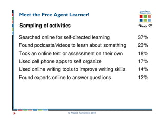 Meet the Free Agent Learner!

Sampling of activities

Searched online for self-directed learning            37%
Found podcasts/videos to learn about something        23%
Took an online test or assessment on their own        18%
Used cell phone apps to self organize                 17%
Used online writing tools to improve writing skills   14%
Found experts online to answer questions              12%




                       © Project Tomorrow 2010
 
