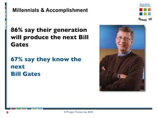 Millennials & Accomplishment © Project Tomorrow 2010 86% say their generation will produce the next Bill Gates 67% say they know the next  Bill Gates 