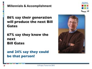 Millennials & Accomplishment © Project Tomorrow 2010 86% say their generation will produce the next Bill Gates 67% say they know the next  Bill Gates and 24% say they could  be that person! 