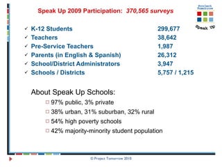K-12 Students 299,677 Teachers 38,642 Pre-Service Teachers 1,987 Parents (in English & Spanish) 26,312 School/District Administrators 3,947 Schools / Districts 5,757 / 1,215 About Speak Up Schools: 97% public, 3% private 38% urban, 31% suburban, 32% rural 54% high poverty schools 42% majority-minority student population   © Project Tomorrow 2010 Speak Up 2009 Participation:  370,565 surveys   