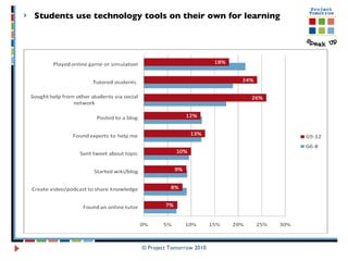 Students use technology tools on their own for learning © Project Tomorrow 2010 