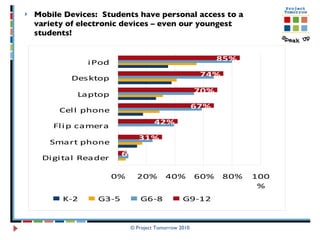 Mobile Devices:  Students have personal access to a variety of electronic devices – even our youngest students!  © Project Tomorrow 2010 