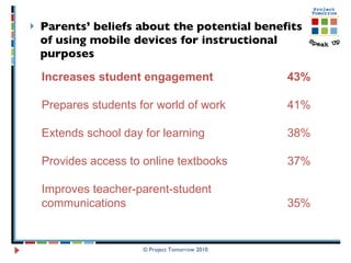 Parents’ beliefs about the potential benefits of using mobile devices for instructional purposes   © Project Tomorrow 2010 Increases student engagement 43% Prepares students for world of work 41% Extends school day for learning 38% Provides access to online textbooks 37% Improves teacher-parent-student  communications 35%   