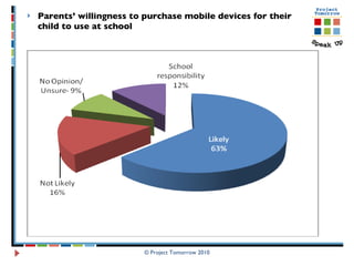 Parents’ willingness to purchase mobile devices for their child to use at school © Project Tomorrow 2010 