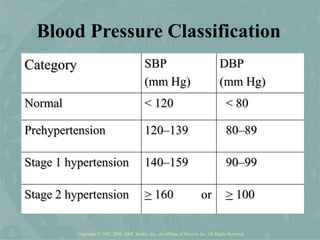 Blood Pressure Classification
Category                                        SBP                                      DBP...