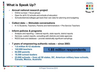 What is Speak Up?
    Annual national research project
        Online surveys + focus groups
        Open for all K-12 schools and schools of education
        Schools/districts/colleges get back their own data for planning and budgeting

    Collect data ↔ Stimulate conversations
        K-12 Students, Teachers, Parents and Administrators + Pre-Service Teachers

    Inform policies & programs
        Analysis and reporting – national reports, state reports, district reports
        Services: custom reports, consulting with districts and state agencies
        NCES back end database – provide statistically significant samplings

    7 years of empowering authentic voices – since 2003:
        1.6 million K-12 students
        142,000 teachers                 1.85 million respondents
        82,000 parents
        10,500 school leaders
        23,000 schools – from all 50 states, DC, American military base schools,
         Canada, Mexico, Australia



                                        © Project Tomorrow 2010
 