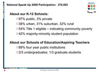 About our K-12 Schools: 97% public, 3% private 38% urban, 31% suburban, 32% rural 54% Title 1 eligible – indicating community poverty 42% majority-minority student population About our Schools of Education/Aspiring Teachers 89% four year public institutions 2/3 undergraduates; 1/3 graduate students  National Speak Up 2009 Participation:  370,565   