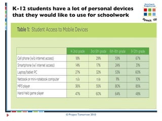 K-12 students have a lot of personal devices that they would like to use for schoolwork  