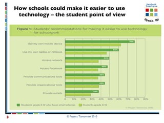 How schools could make it easier to use technology – the student point of view 