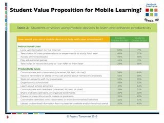 Student Value Proposition for Mobile Learning?   