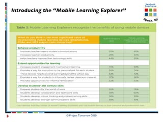 Introducing the “Mobile Learning Explorer”   