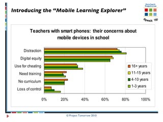 Introducing the “Mobile Learning Explorer”   