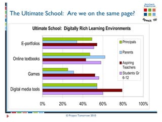 The Ultimate School:  Are we on the same page? 