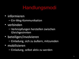Handlungsmodi informieren Ein-Weg-Kommunikation verbinden Verknüpfungen herstellen zwischen Gleichgesinnten beteiligen/involvieren Einladung, sich zu äußern, mitzureden mobilisieren Einladung, selbst aktiv zu werden 