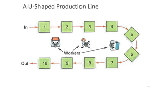 Product layout in Food Industry and Line Balancing | PPTX