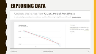 EXPLORING DATA
07-08-2019 Created by Geetika 22
 