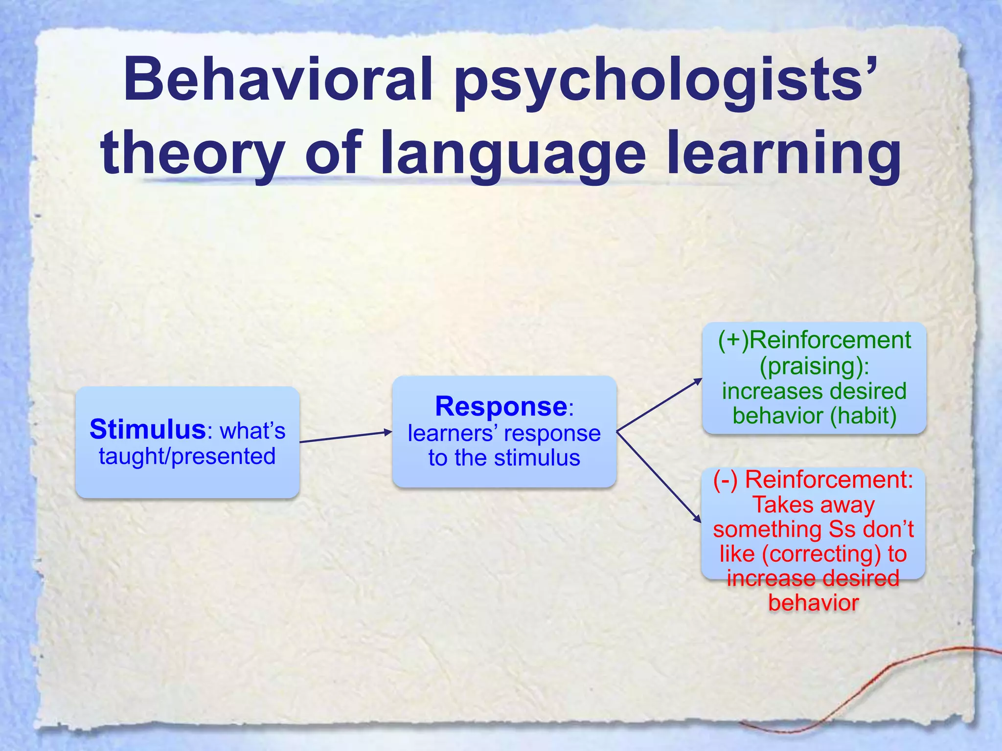 Behavioral psychologists‟
theory of language learning

                                        (+)Reinforcement
                                            (praising):
                                        increases desired
                     Response:           behavior (habit)
Stimulus: what’s   learners’ response
taught/presented     to the stimulus
                                        (-) Reinforcement:
                                             Takes away
                                        something Ss don’t
                                         like (correcting) to
                                          increase desired
                                               behavior
 