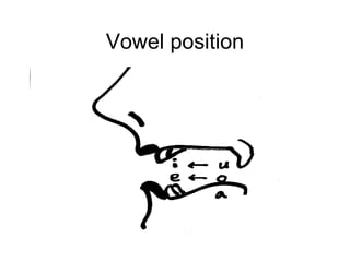 Vowel position
 